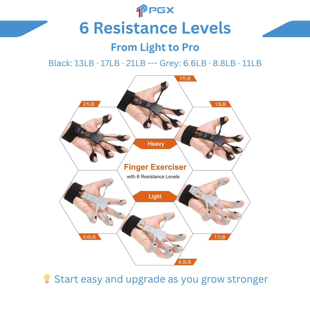 PGX™ FlexBand Grip – Adjustable Finger Exerciser (6 Tension Levels)